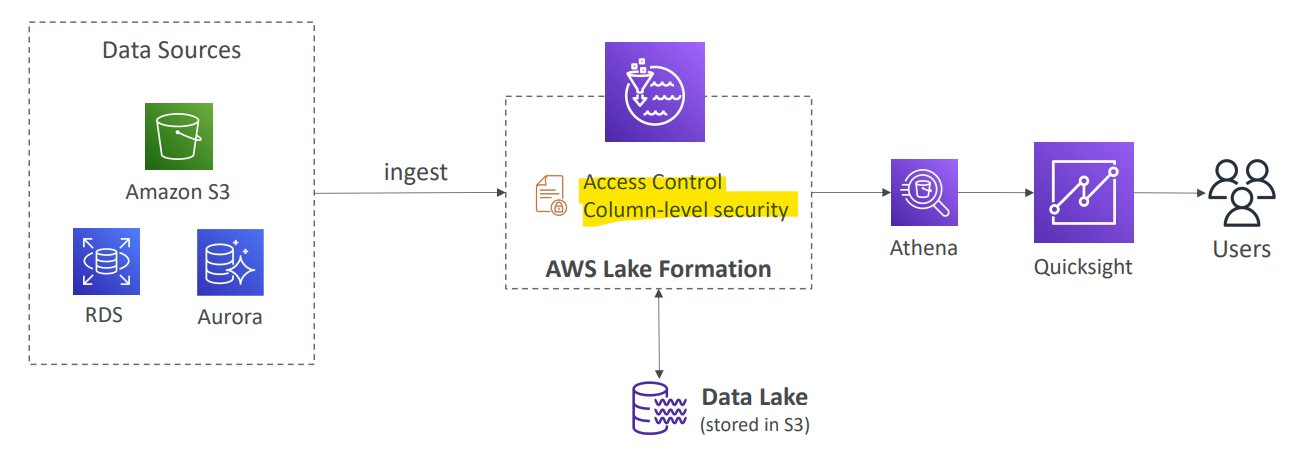 lake_formation_example01