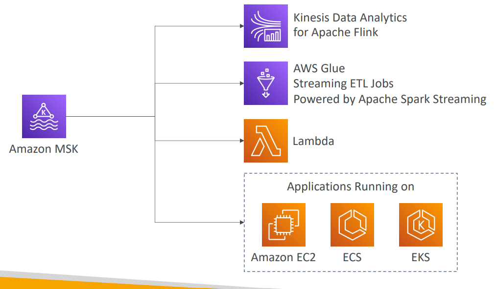 msk_consumer_diagram.png
