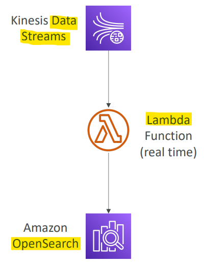 opensearch_pattern_kinesis_diagram.png