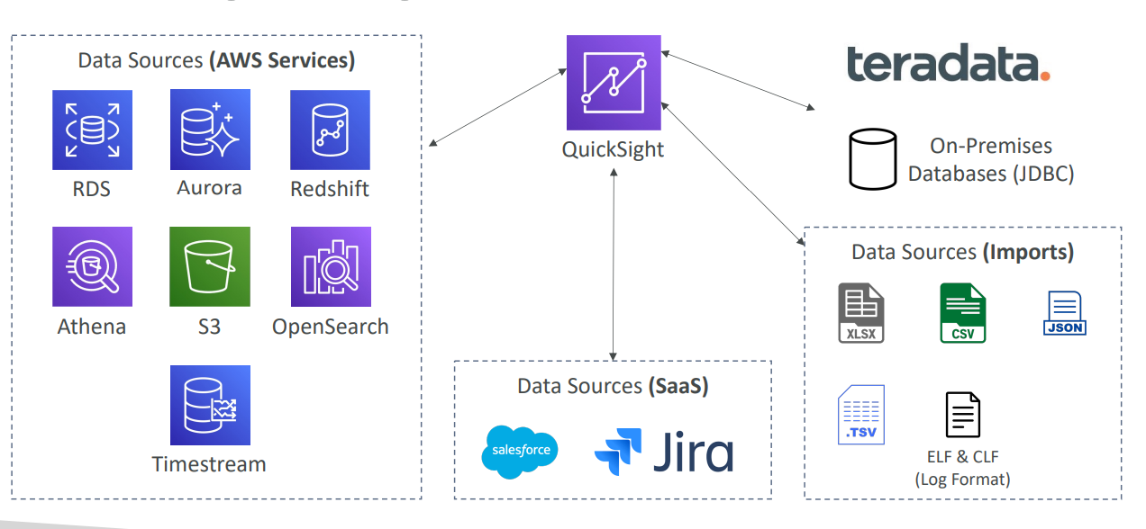 quicksight_integrations