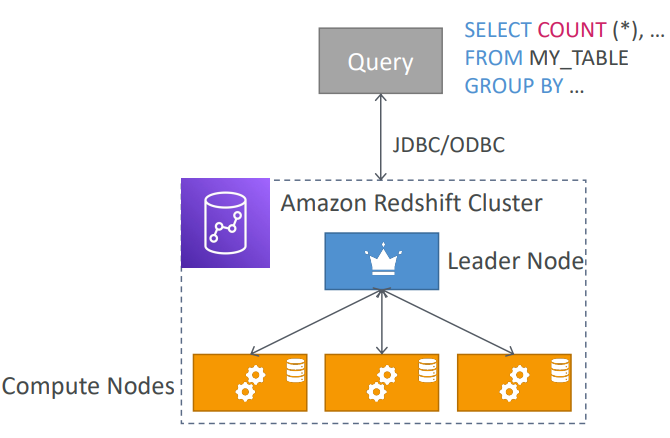 redshift_cluster_diagram
