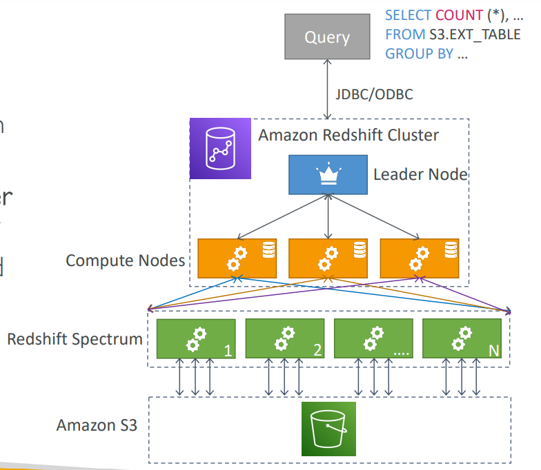redshift_spectrum_diagram.png