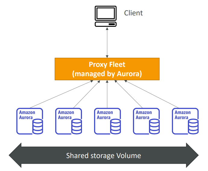 aurora_serverless