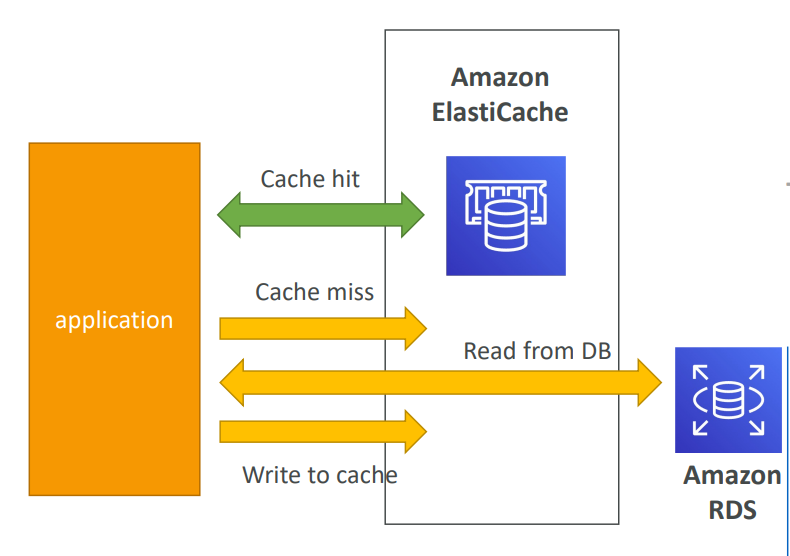 db cache