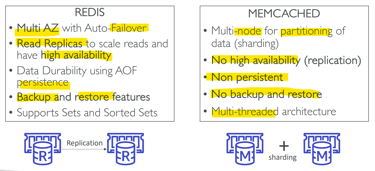 redis-vs_memcached