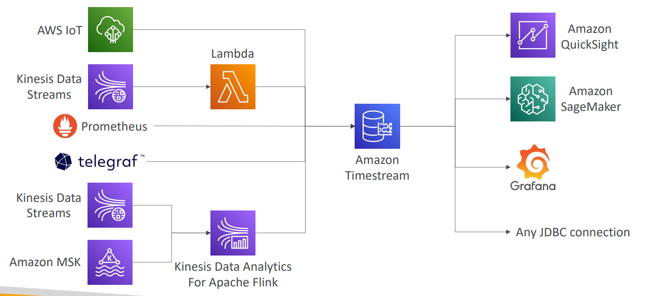 timestream_diagram
