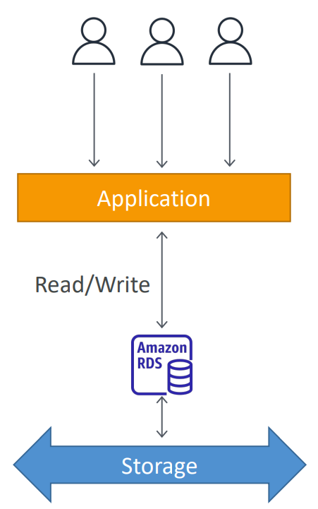 rds_auto_scaling