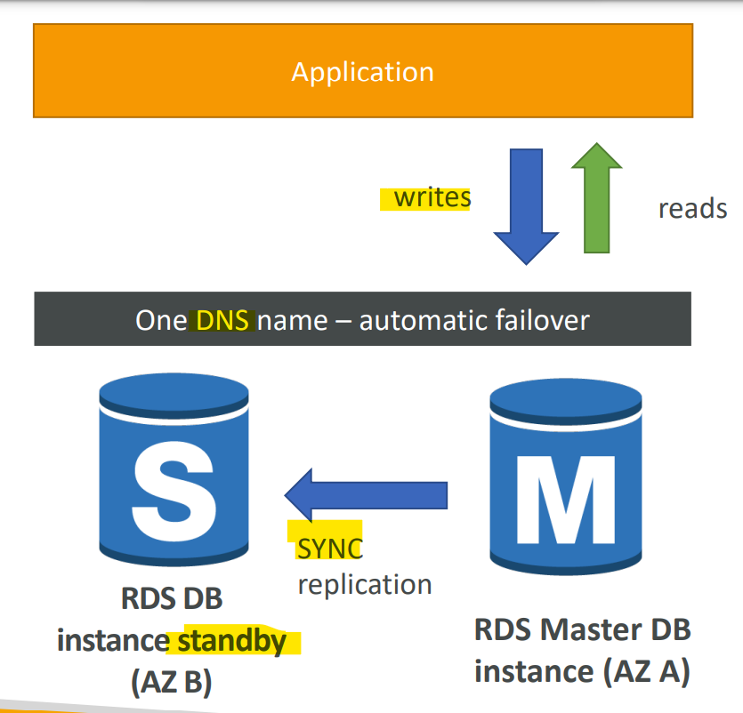 rds_multi_az