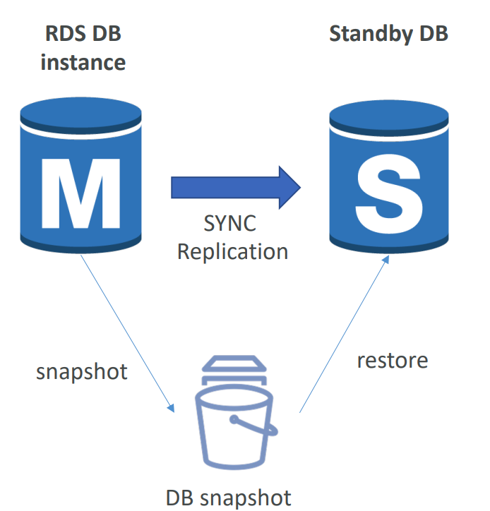 rds_multi_az_enable