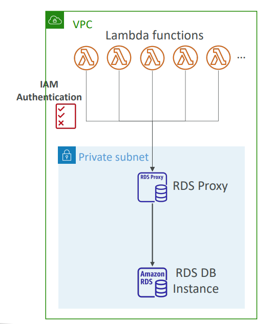 rds_proxy
