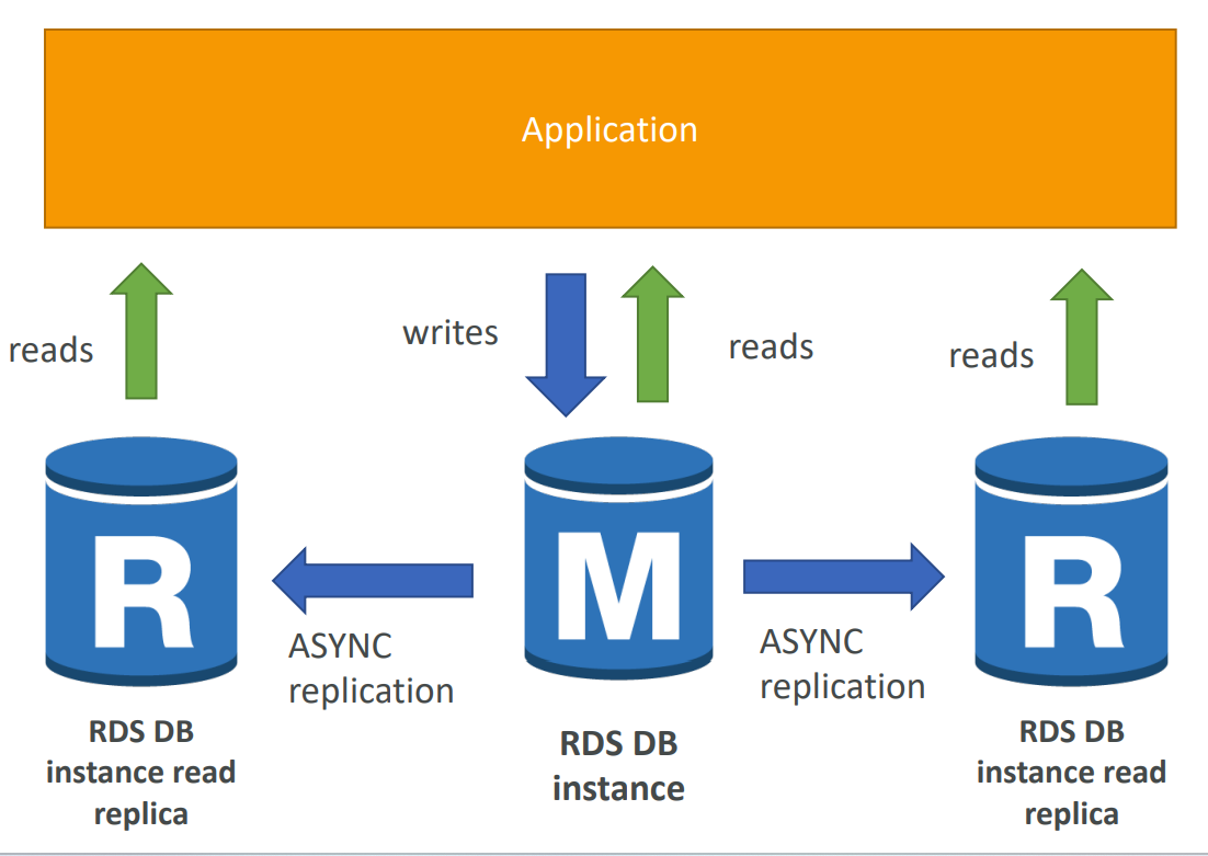 rds_read_replicas