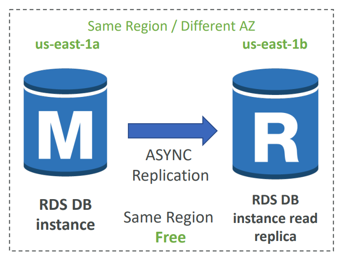rds_read_replicas_net_cost01