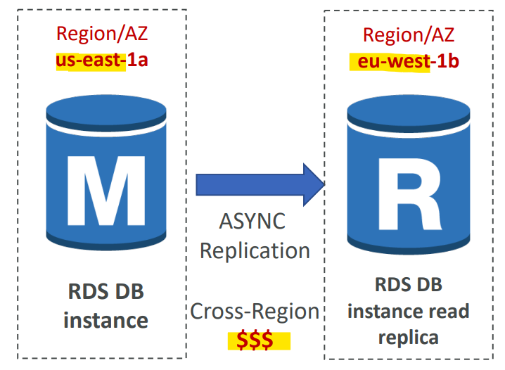 rds_read_replicas_net_cost02