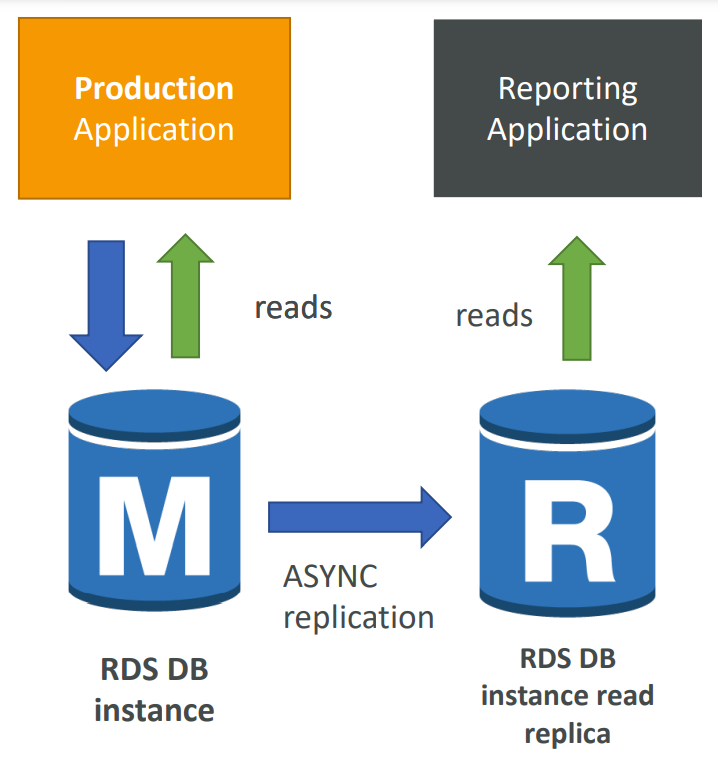 rds_read_replicas_use_case