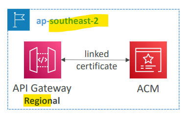 acm_api_gateway_region