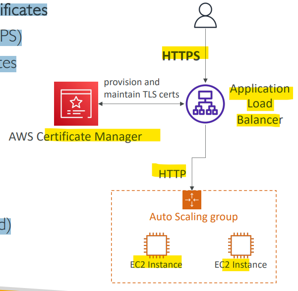 acm_diagram