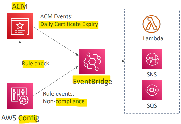 acm_expiry_check