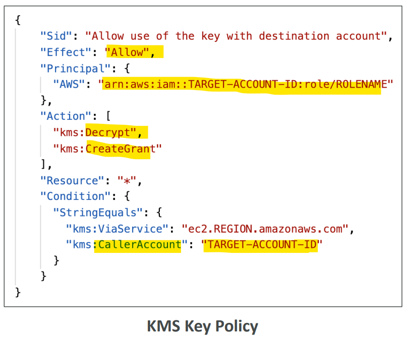 kms_copying_snapshots_across_accounts.png