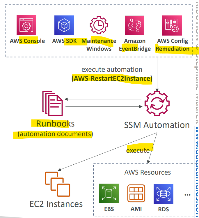 ssm_automation_diagram.png