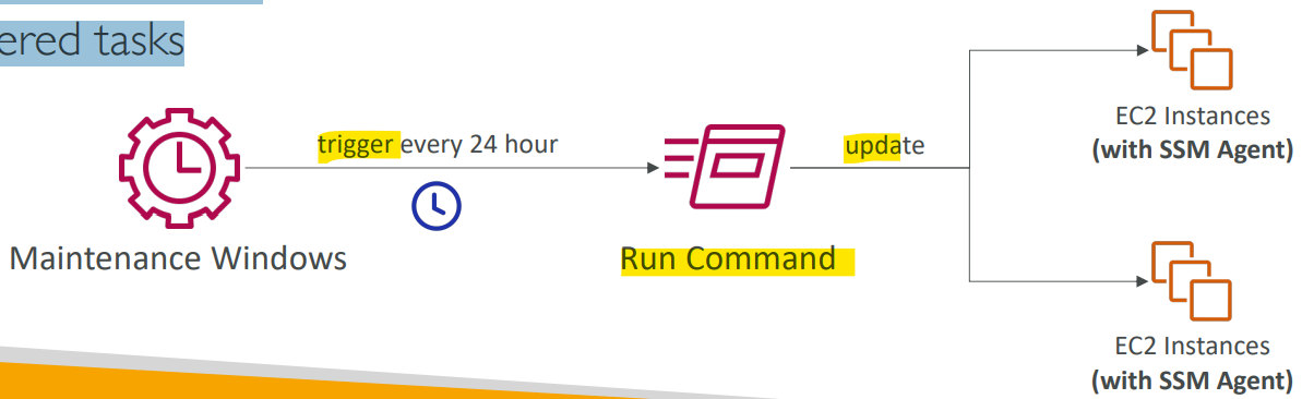ssm_maintenance_windows_diagram.png