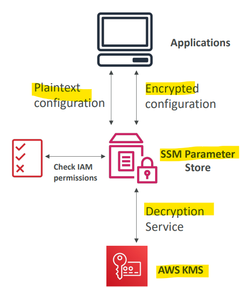 ssm_parameter_store