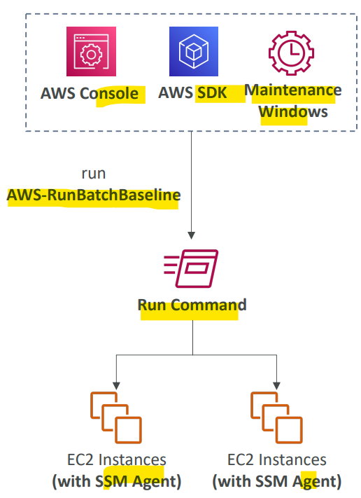 ssm_patch_manager_diagram.png