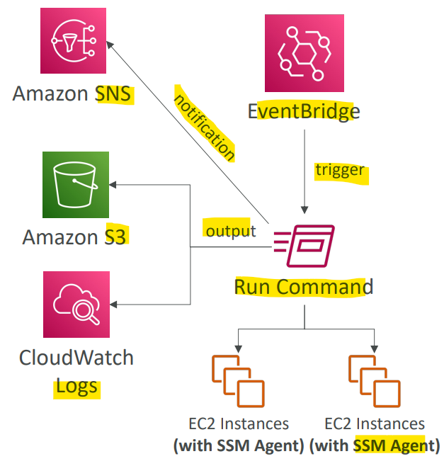 ssm_run_command_diagram.png