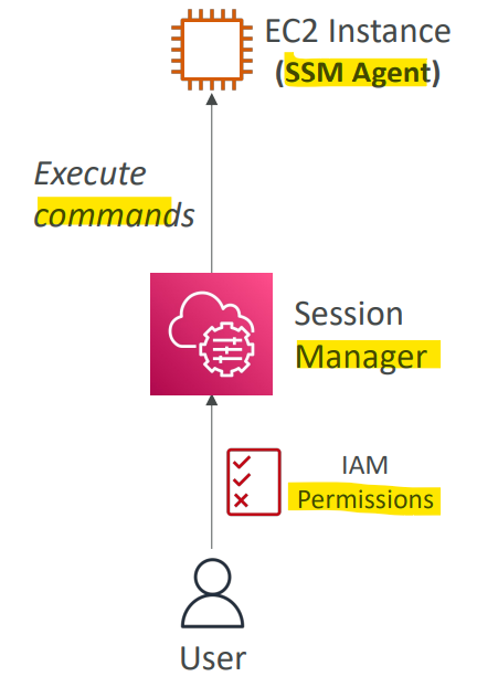 ssm_session_manager_diagram