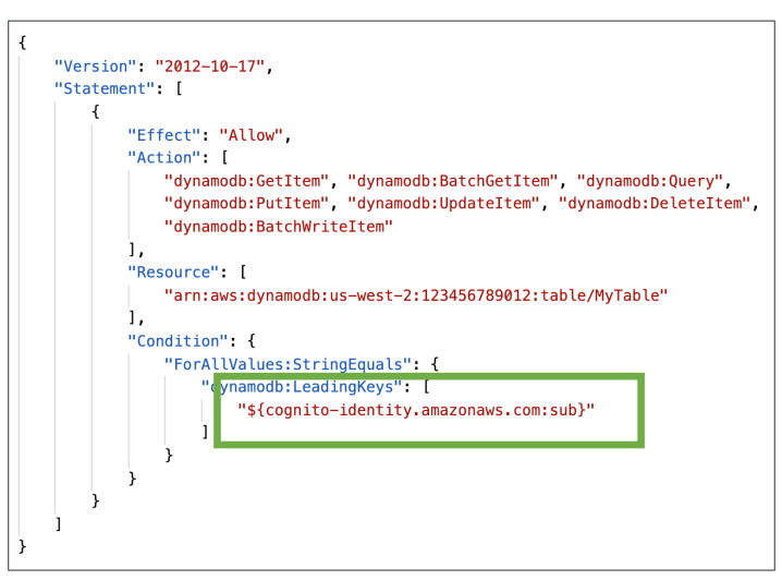 cognito_policy_dynamo