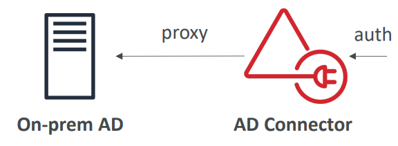 directory_service_ad_connector