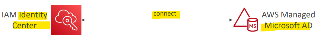 directory_service_identity_center