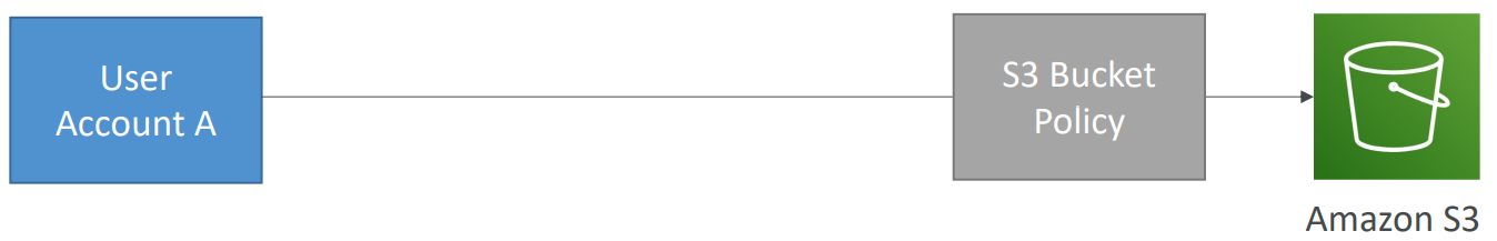 iam_cross_account_policy_diagram.png