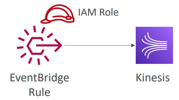 iam_cross_account_role_eventbridge.png