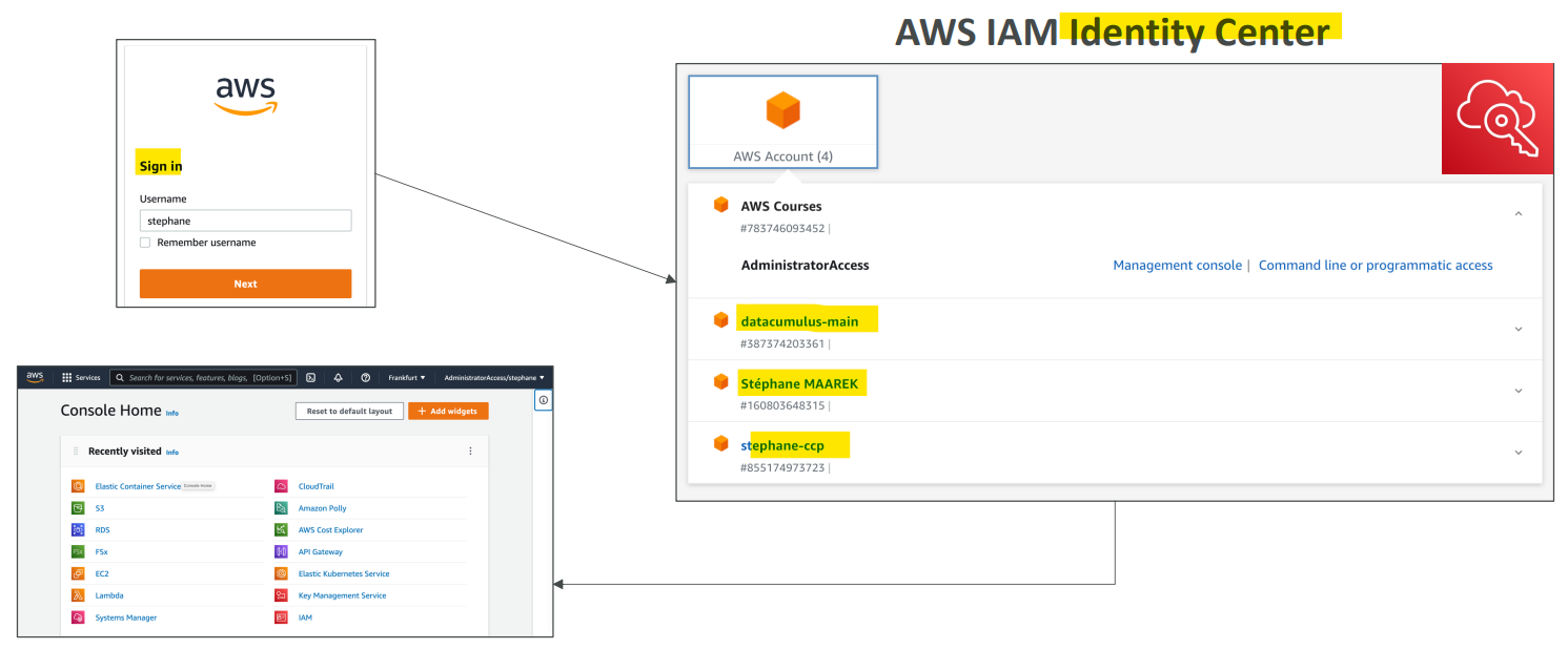 iam_identity_center_login_flow
