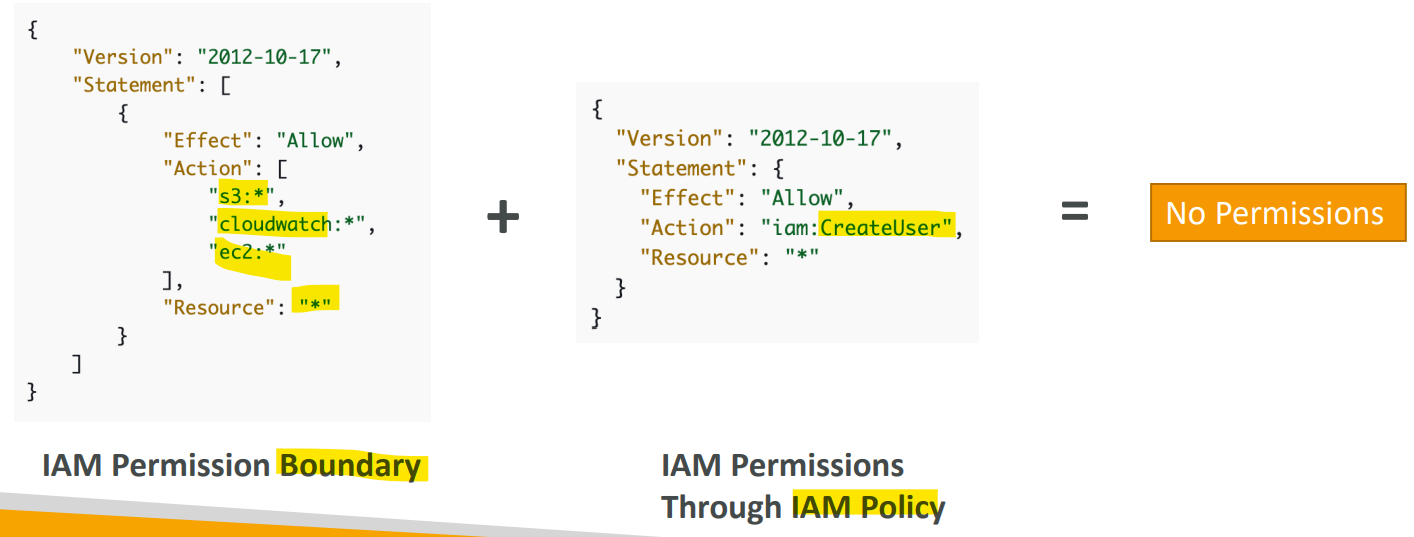 iam_permission_boundaries_example