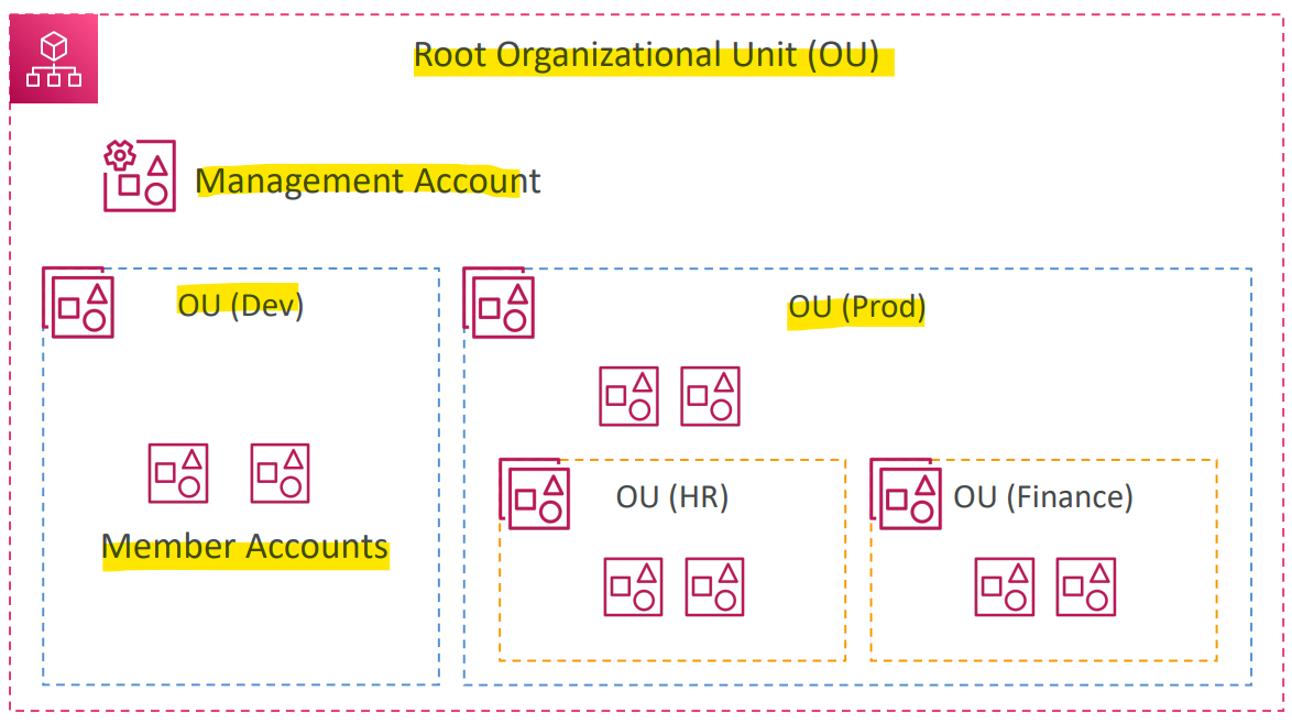organ_diagram