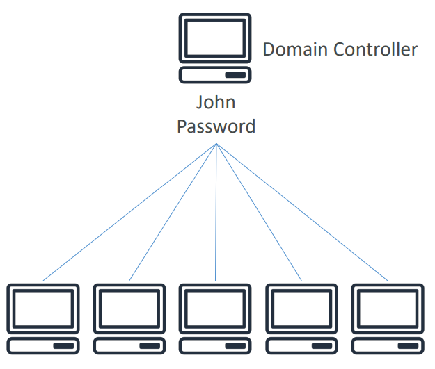 win_ad_diagram