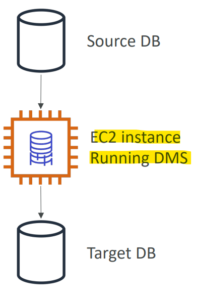 dms_diagram
