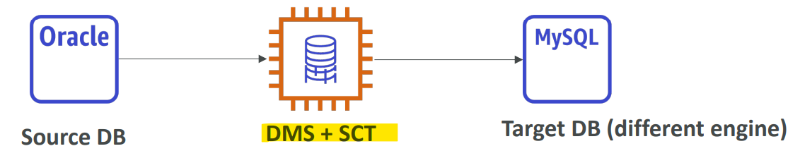 dms_sct_diagram.png