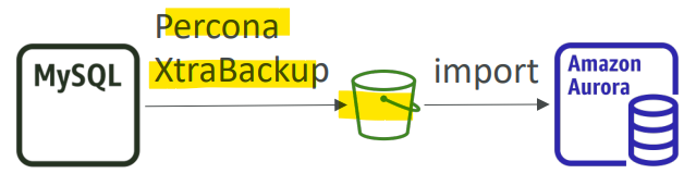 external_aurora_XtraBackup