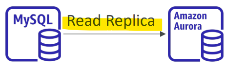 rds_aurora_read_replica