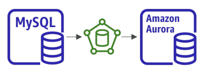 rds_aurora_snapshot