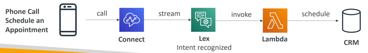connect_lex_diagram.png