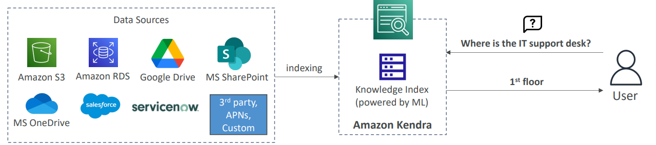 kendra_diagram