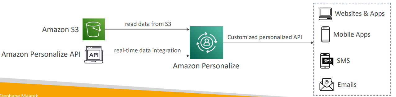 personalize_diagram.png