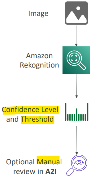 rekognition_content_moderation