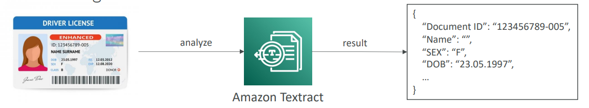 textract_example