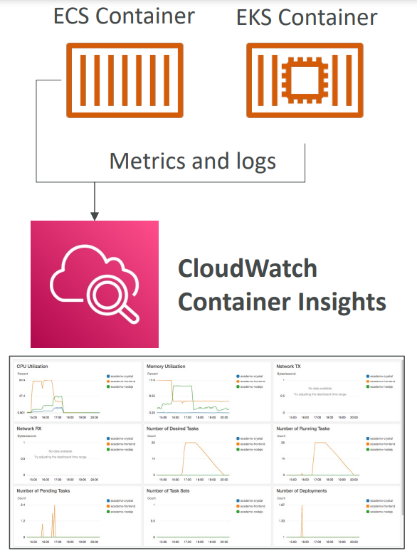 cloudwatch_container_insights_diagram