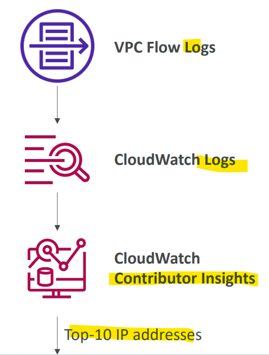 cloudwatch_contributor_insights_diagram.png
