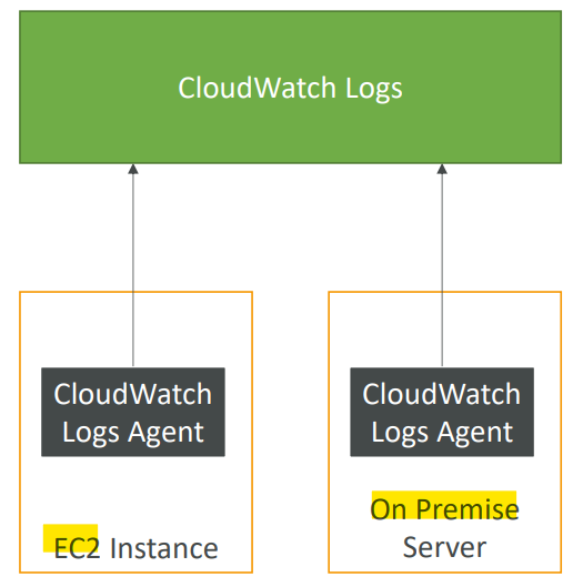cloudwatch_log_agent